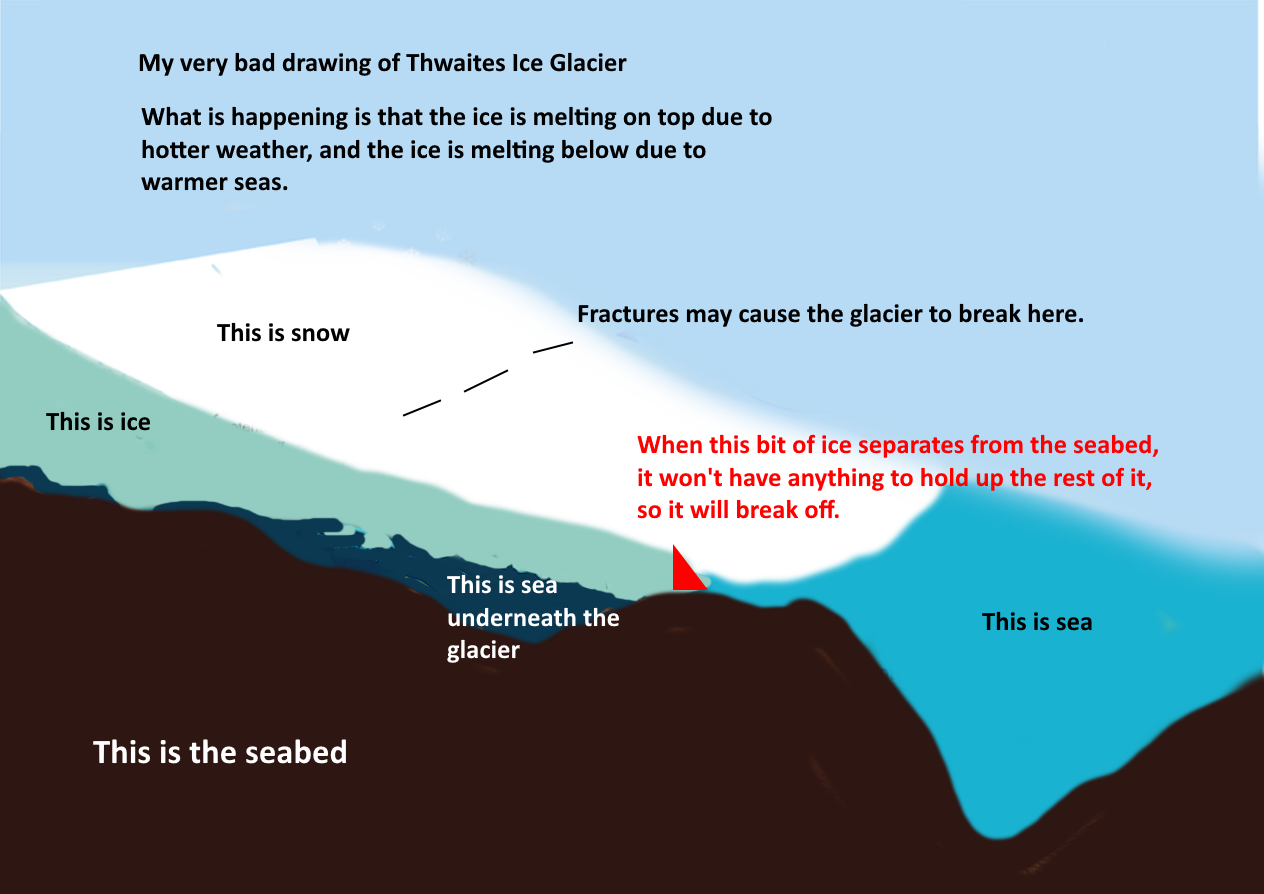 Why the Doomsday Glacier is Important, But Maybe Not THAT important.